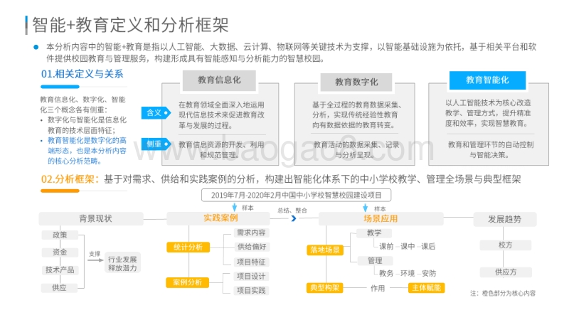 2020中国中小学校智能+教育发展洞察.pdf_第3页