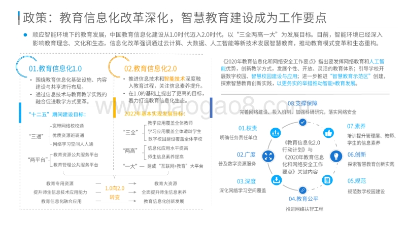 2020中国中小学校智能+教育发展洞察.pdf_第5页