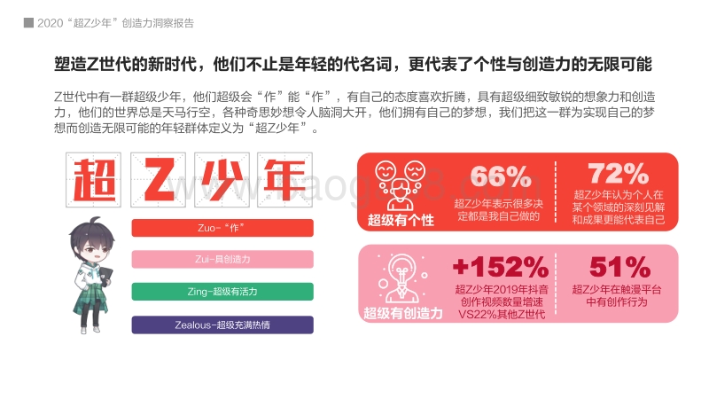 2020“超Z少年”创造力洞察报告.pdf_第5页