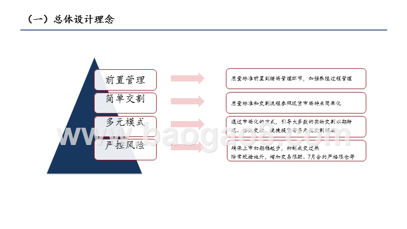 2020-2021生猪期货合约及规则设计分析报告.pptx_第4页