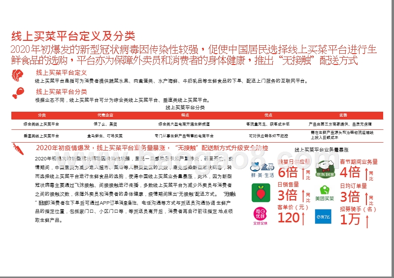 2020-2021中国线上买菜平台行业研究报告.pptx_第4页
