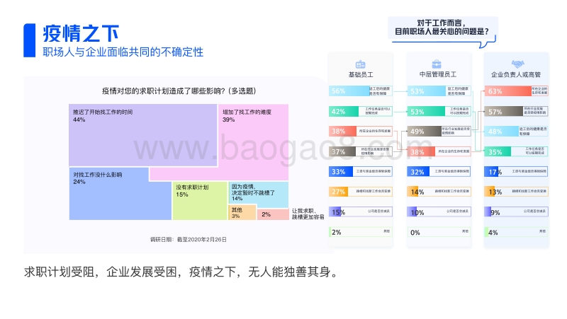 后疫情时代中国职场机遇指南.pdf_第2页