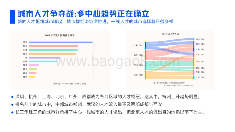 后疫情时代中国职场机遇指南.pdf_第4页