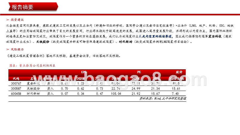 2020-2021建筑减隔震行业空间测算分析报告.pptx_第4页