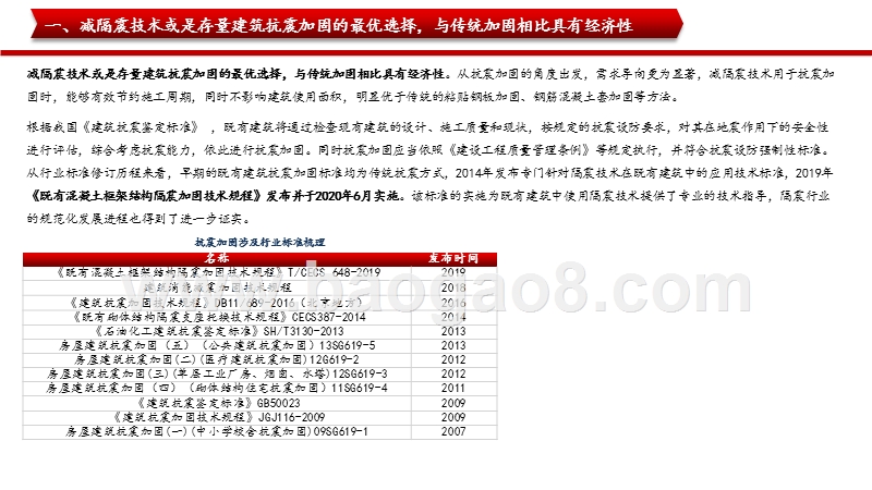 2020-2021建筑减隔震行业空间测算分析报告.pptx_第5页