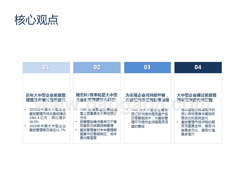 2020-2021中国大中型企业差旅采购及管理分析报告.pptx_第2页