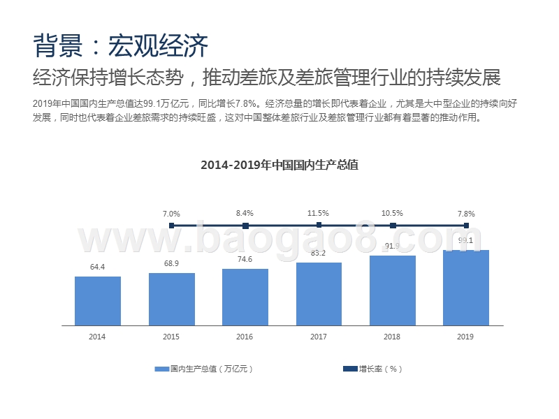 2020-2021中国大中型企业差旅采购及管理分析报告.pptx_第4页