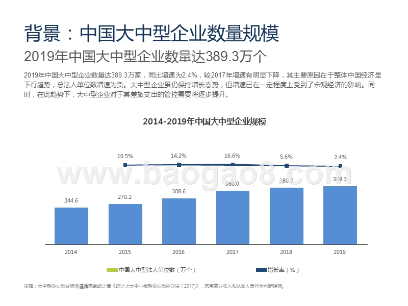 2020-2021中国大中型企业差旅采购及管理分析报告.pptx_第5页