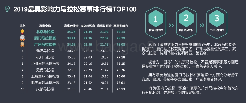 2019马拉松传播报告.pdf_第5页