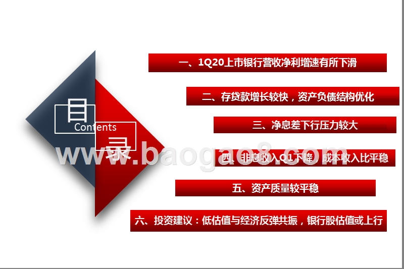 上市银行2019-2020Q1综合分析报告.pptx_第3页
