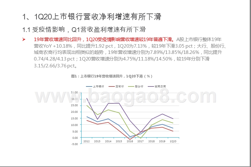 上市银行2019-2020Q1综合分析报告.pptx_第5页