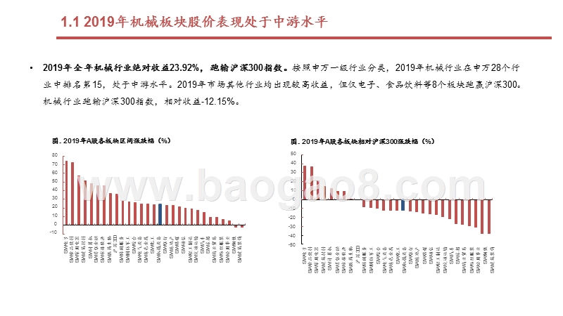 2019-2020Q1机械行业总结分析报告.pptx_第4页