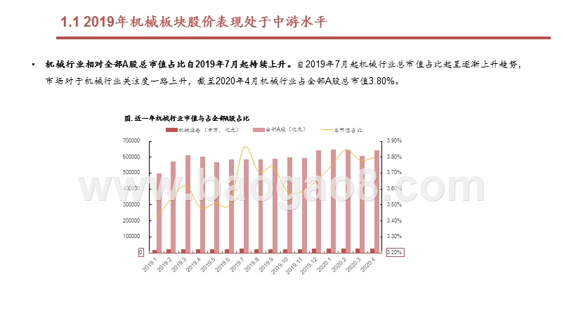 2019-2020Q1机械行业总结分析报告.pptx_第5页