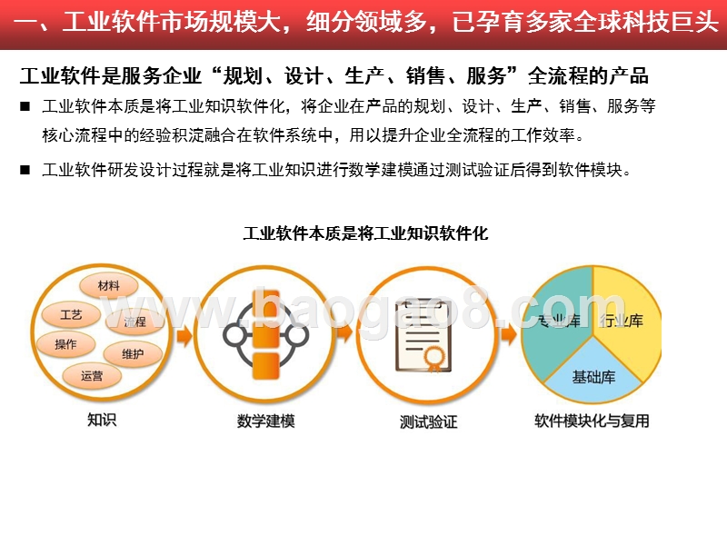 2020-2021工业软件行业研究报告.pptx_第5页