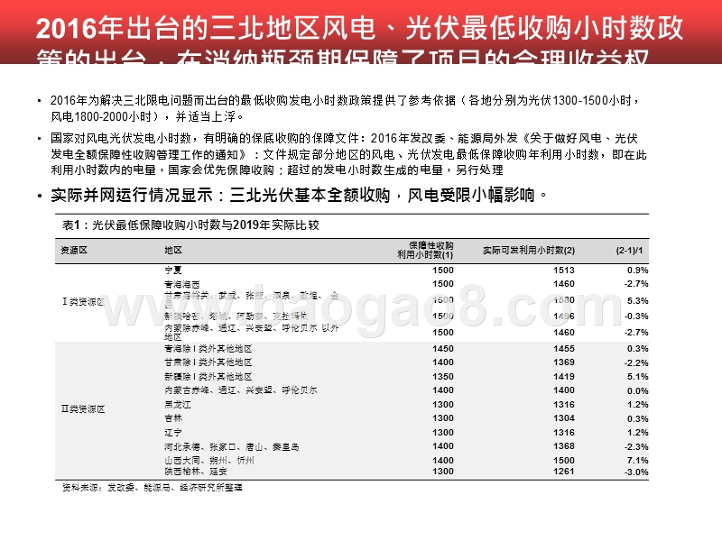 2020-2021新能源运营商估值分析报告.pptx_第5页
