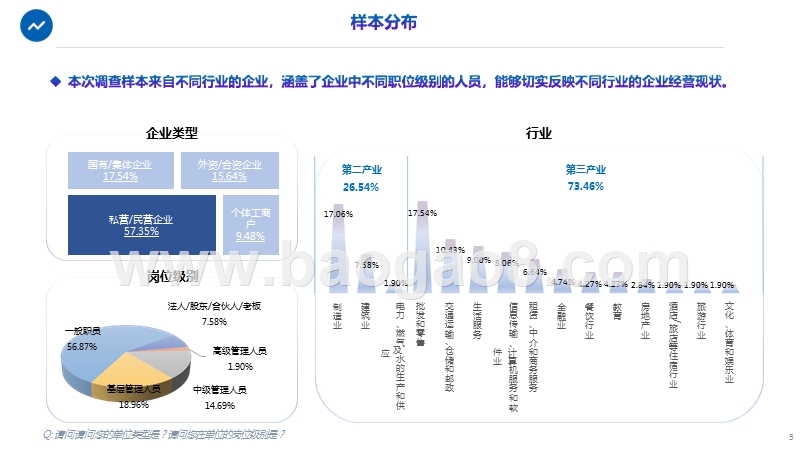 2020-2021武汉企业现状调查分析报告.pptx_第5页