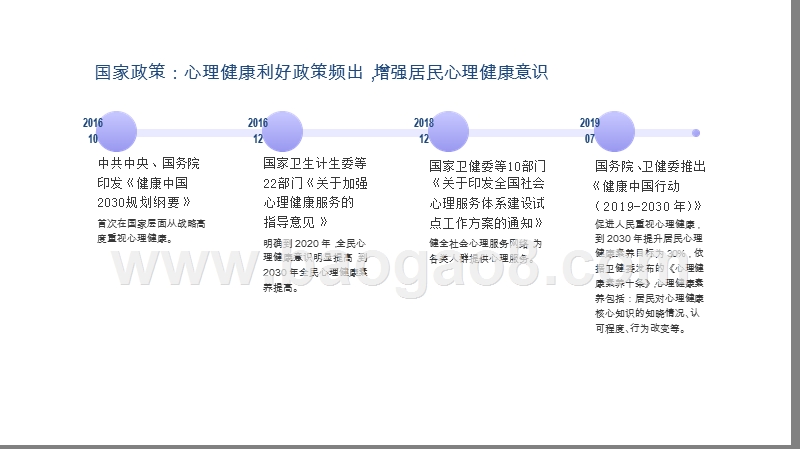 2020-2021中国心理咨询行业人群洞察报告.pptx_第5页