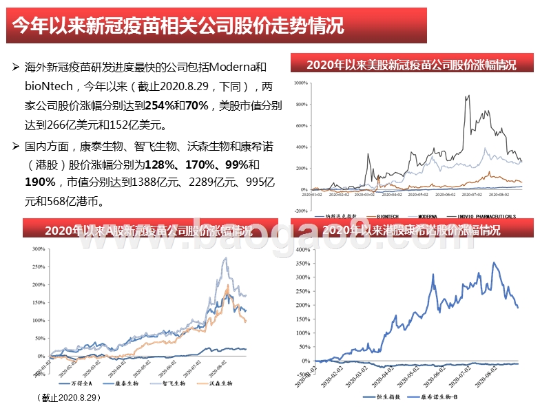 2020-2021新冠疫苗专题研究报告.pptx_第5页
