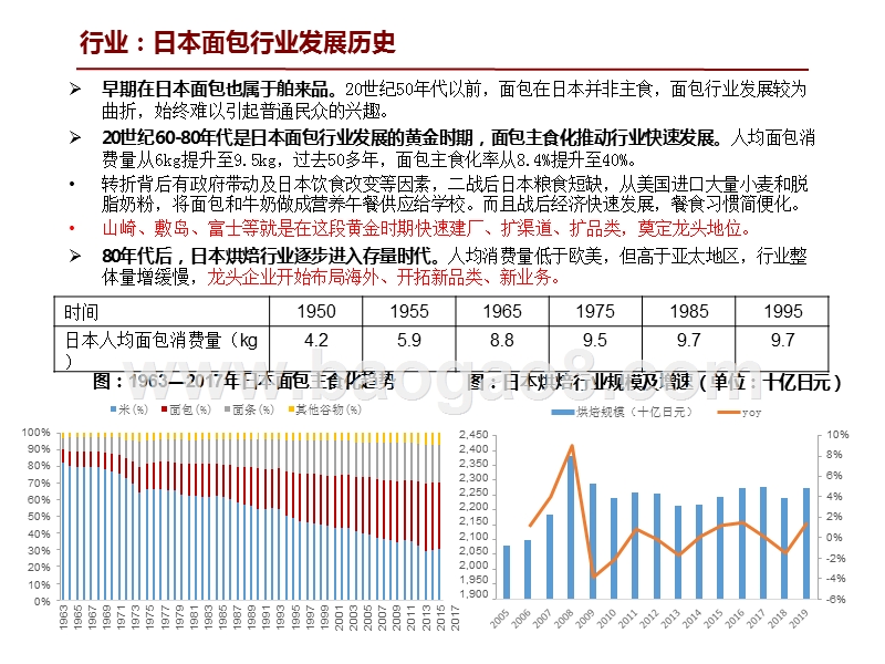 2020-2021烘焙龙头企业分析报告.pptx_第4页