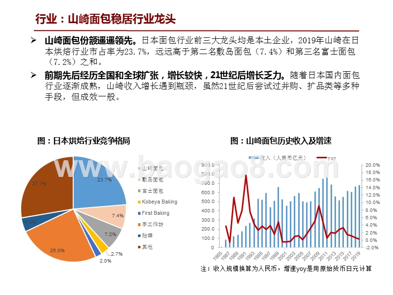 2020-2021烘焙龙头企业分析报告.pptx_第5页