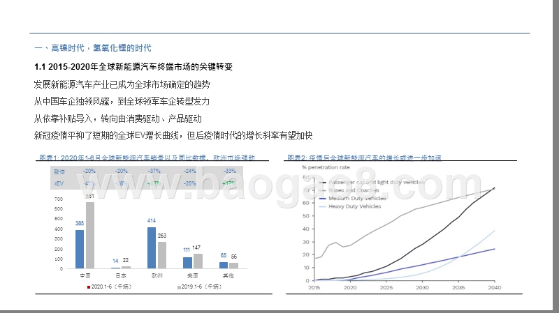 2020-2021氢氧化锂发展前景研究报告.pptx_第4页