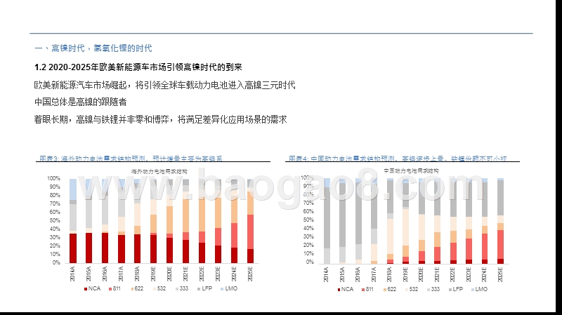 2020-2021氢氧化锂发展前景研究报告.pptx_第5页