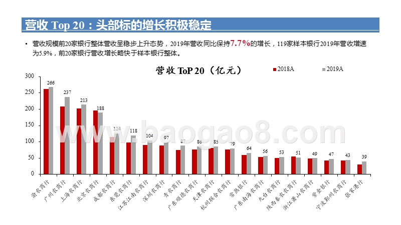 2020-2021农商行质地研究报告.pptx_第4页