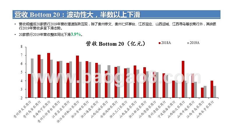 2020-2021农商行质地研究报告.pptx_第5页