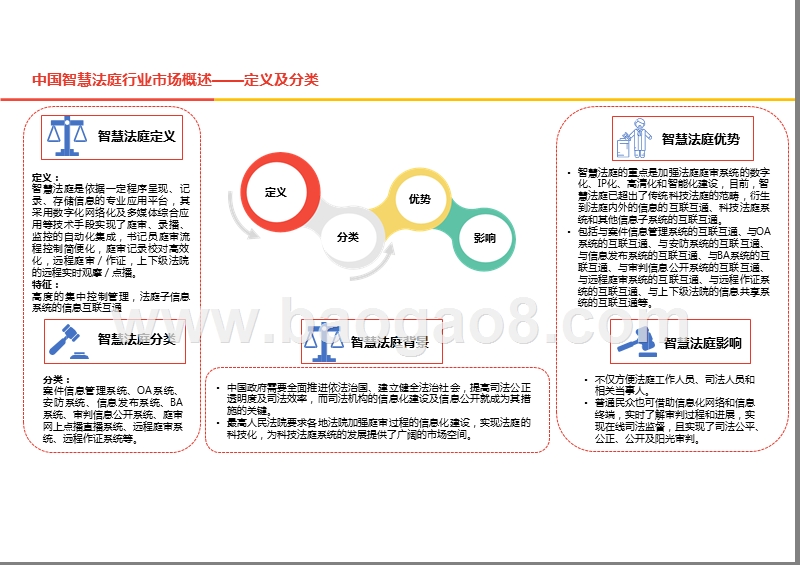 2019-2020中国智慧法庭行业综合分析报告.pptx_第5页