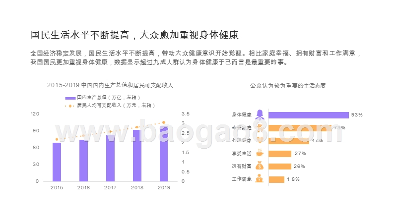2020-2021国民运动健康趋势洞察报告.pptx_第4页