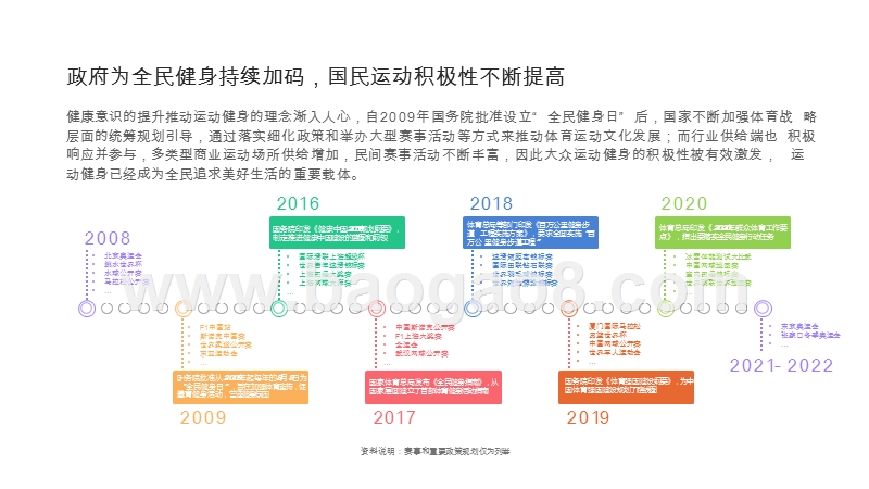 2020-2021国民运动健康趋势洞察报告.pptx_第5页