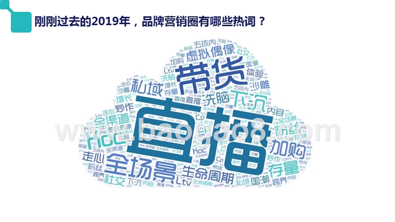 2020品牌加购分析报告.pptx_第2页