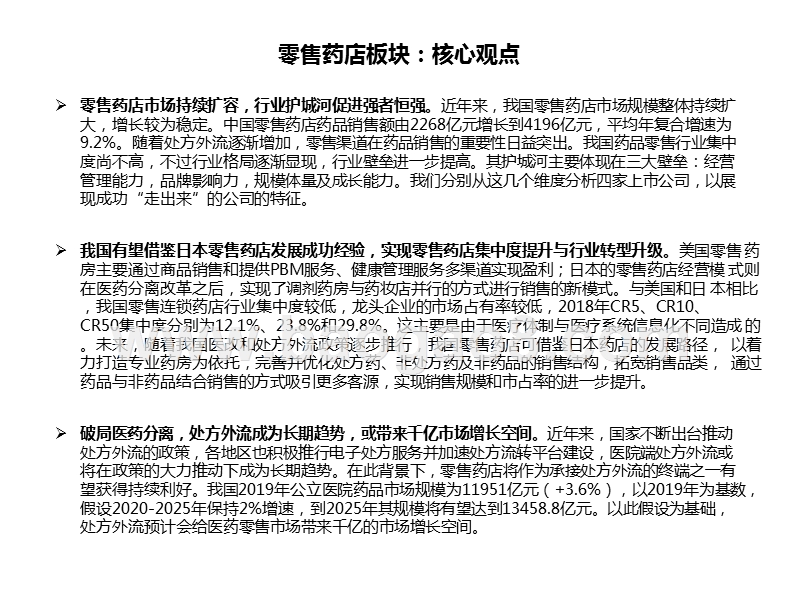 2020-2021药店行业研究报告.pptx_第2页