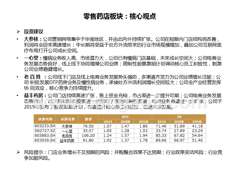 2020-2021药店行业研究报告.pptx_第3页