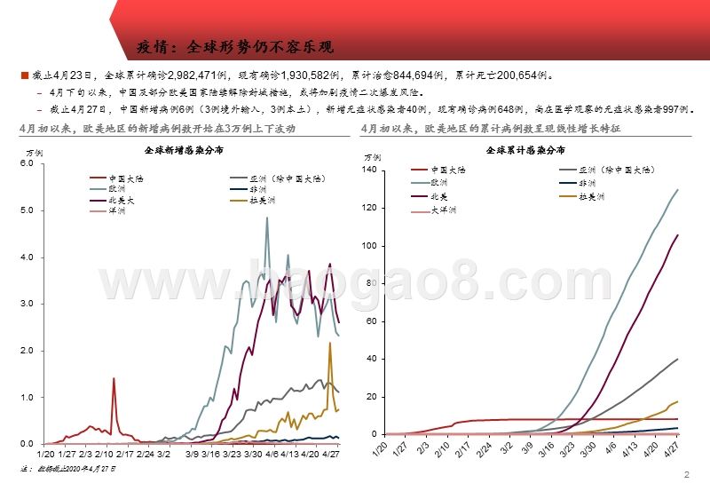 2020中国宏观经济动态研究报告.pptx_第3页
