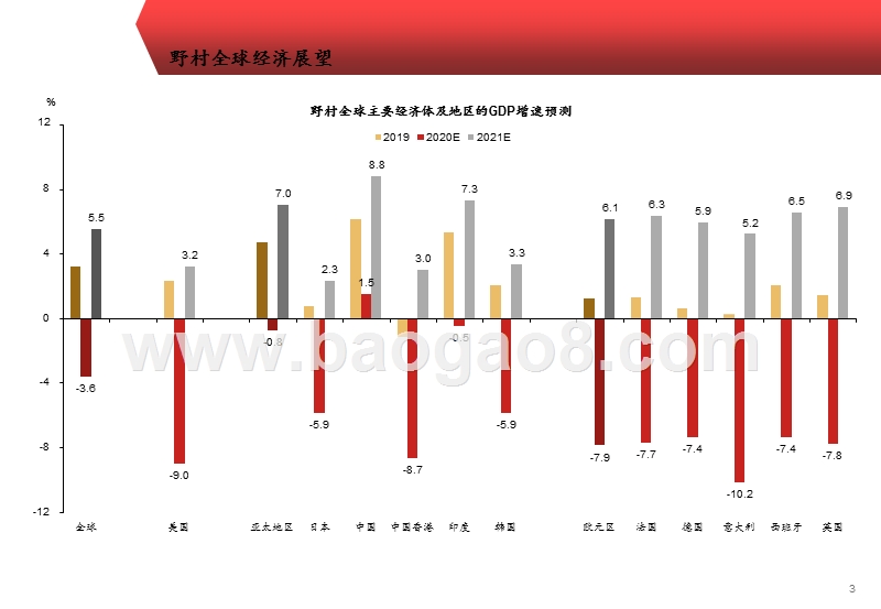 2020中国宏观经济动态研究报告.pptx_第4页