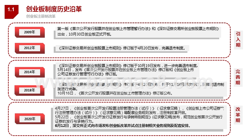 2020-2021创业板注册制改革对比和影响分析报告.pptx_第4页