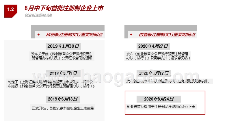 2020-2021创业板注册制改革对比和影响分析报告.pptx_第5页