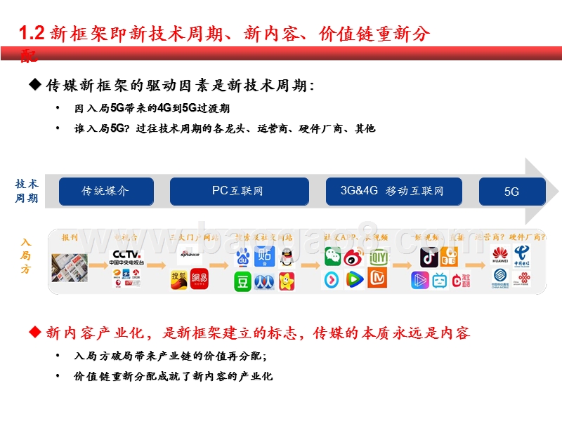 2020-2021传媒行业新框架分析报告.pptx_第5页