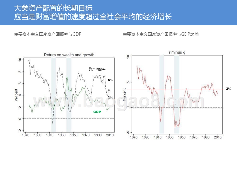 2020-2021资产定价分析报告.pptx_第3页
