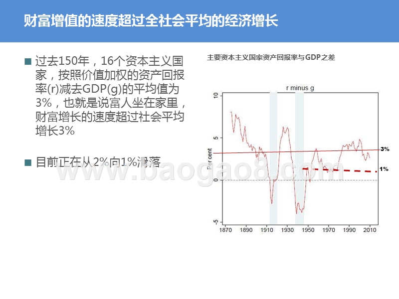 2020-2021资产定价分析报告.pptx_第4页