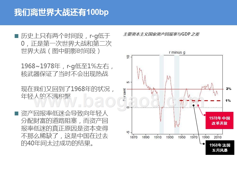 2020-2021资产定价分析报告.pptx_第5页