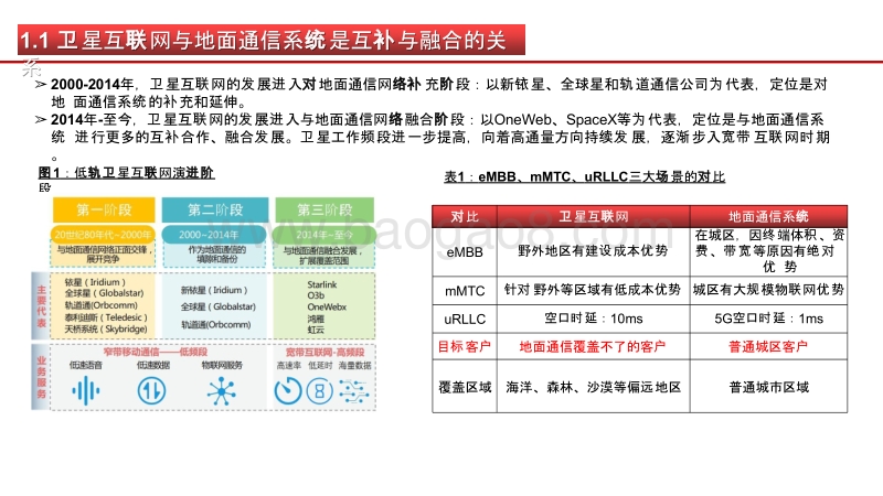 2020-2021卫星互联网产业链发展前景研究报告.pptx_第4页