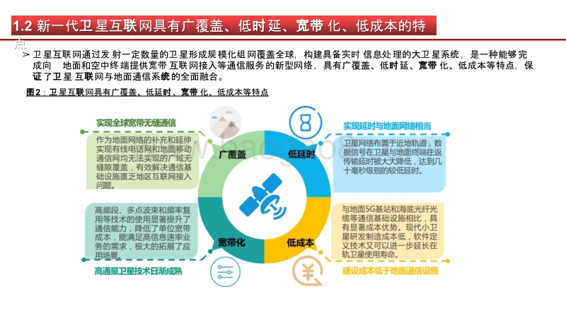 2020-2021卫星互联网产业链发展前景研究报告.pptx_第5页