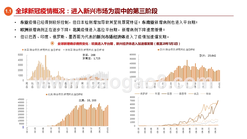 2020-2021新冠疫情的政策应对、经济修复与资本市场展望分析报告.pptx_第4页