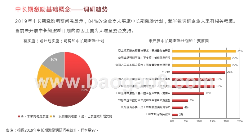 2019-2020中长期激励趋势与实践分析报告.pptx_第2页