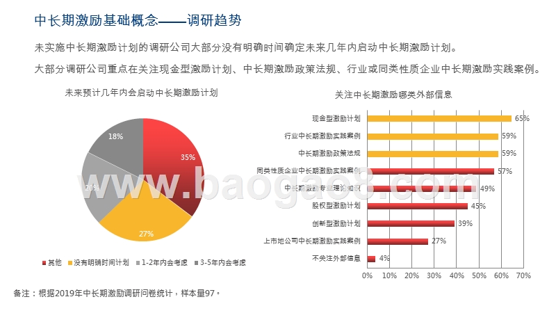 2019-2020中长期激励趋势与实践分析报告.pptx_第3页