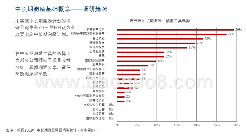 2019-2020中长期激励趋势与实践分析报告.pptx_第4页