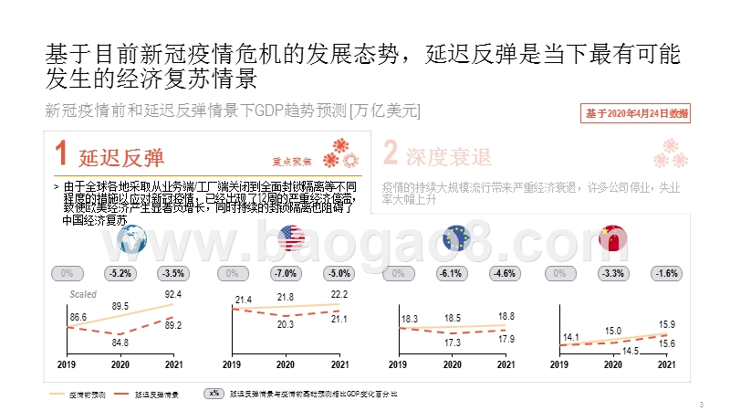 2020-2021经济复苏与全球化的场景分析报告.pptx_第3页