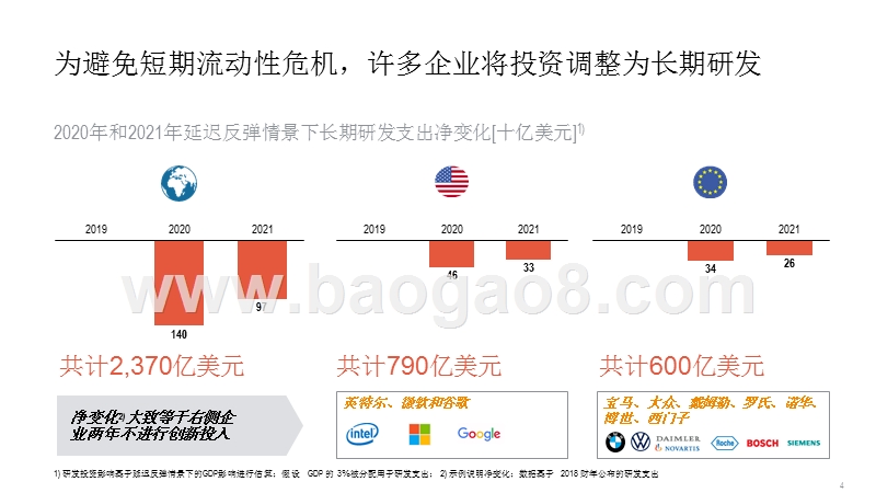 2020-2021经济复苏与全球化的场景分析报告.pptx_第4页